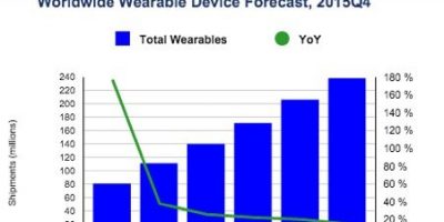 IDC Forecasts Worldwide Shipments of Wearables to Surpass 200 Million in 2019