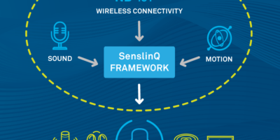 Integrated IP and software develop contextually-aware IoT devices