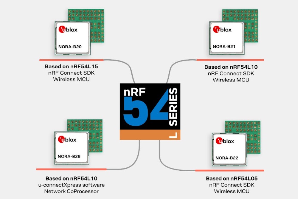 u-blox expands its NORA-B2 Bluetooth LE modules series to address all mass market segments